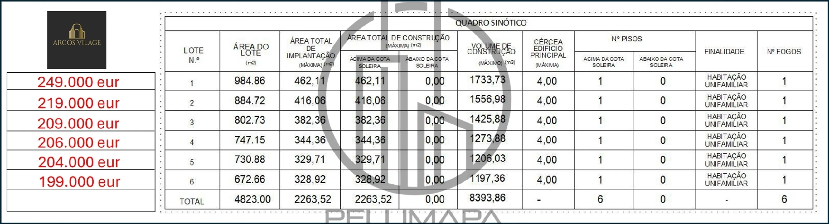 Terreno para Venda em Póvoa de Varzim, Beiriz e Argivai Foto 3
