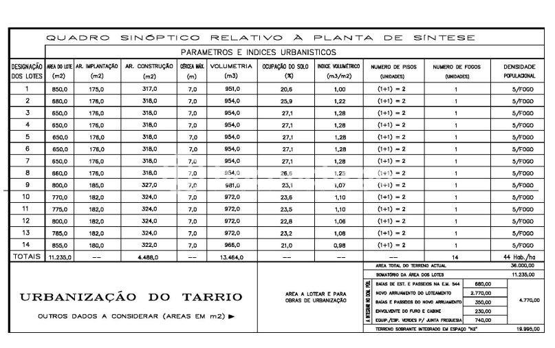Terreno para Venda em Tamel (Santa Leocádia) e Vilar do Monte Foto 15