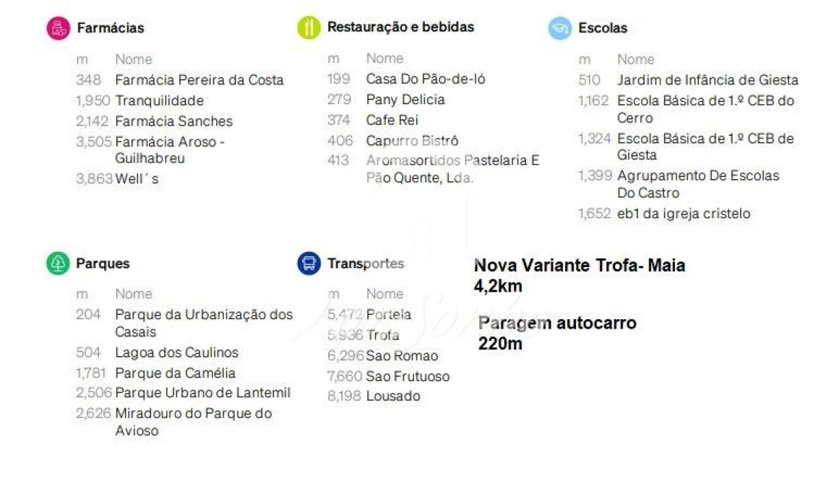 Terreno para Venda em Alvarelhos e Guidões Foto 5