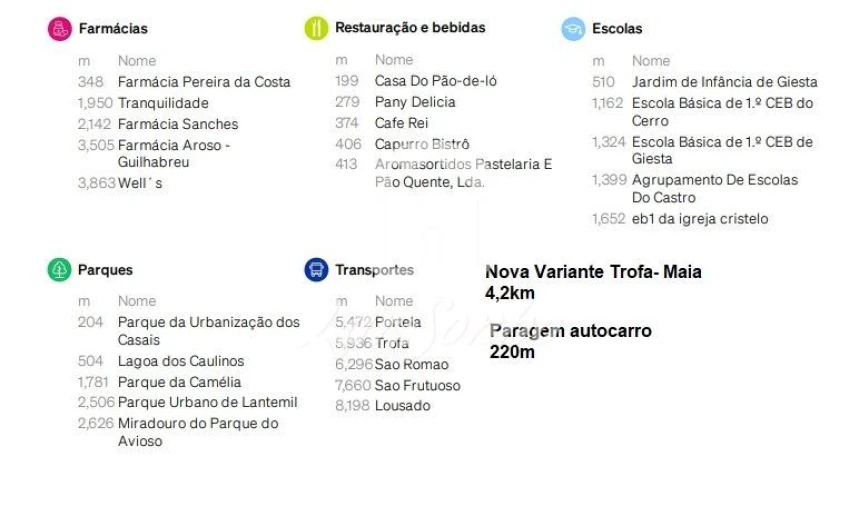 Terreno para Venda em Alvarelhos e Guidões Foto 5