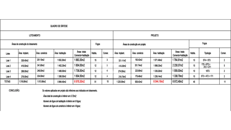 Terreno para Venda em Seixal Foto 18