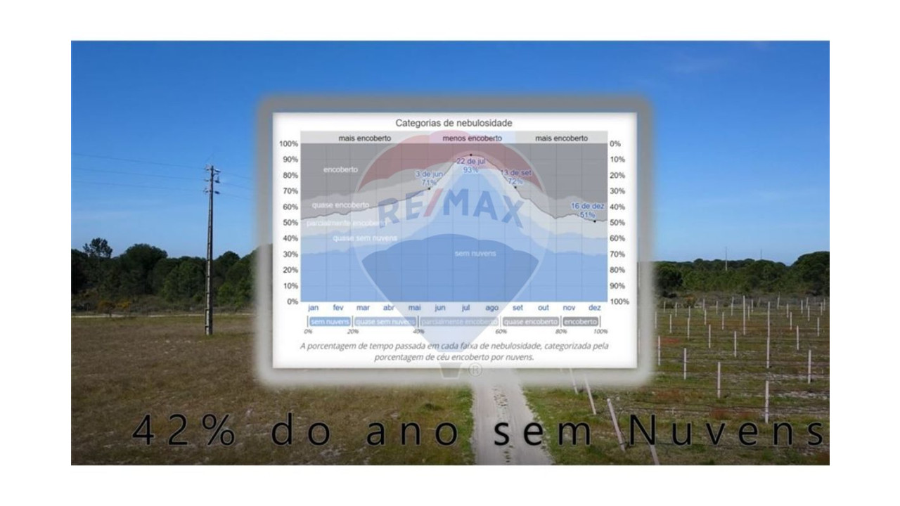 Terreno P/ Prédio para Venda em Grândola e Santa Margarida da Serra Foto 19