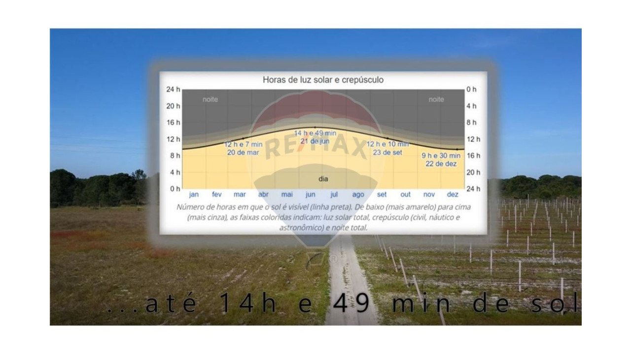 Terreno P/ Prédio para Venda em Grândola e Santa Margarida da Serra Foto 18
