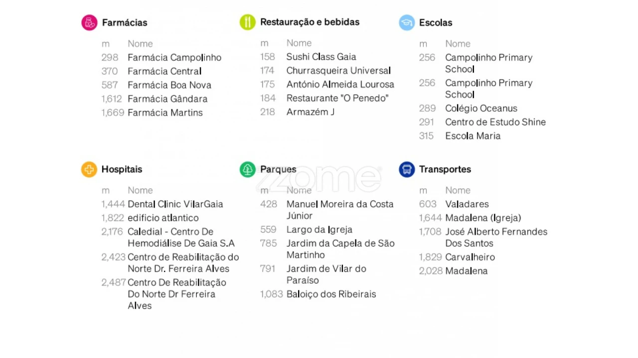 Terreno para Venda em Gulpilhares e Valadares Foto 6