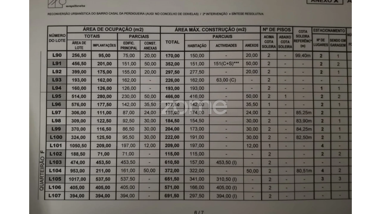 Terreno para Venda em Pontinha e Famões Foto 6