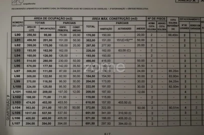 Terreno para Venda em Pontinha e Famões