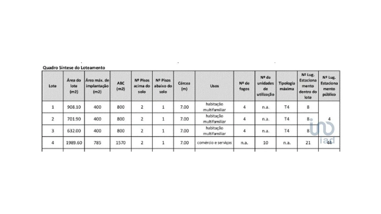 Terreno para Venda em Faro (Sé e São Pedro) Foto 5