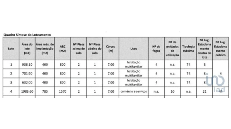 Terreno para Venda em Faro (Sé e São Pedro) Foto 5