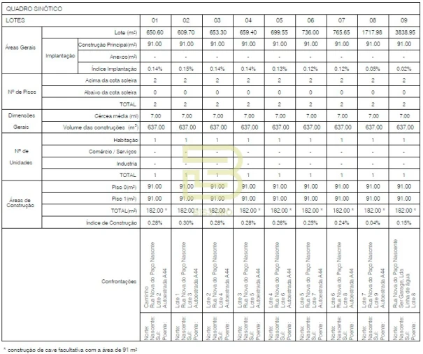 Terreno para Venda em Gulpilhares e Valadares Foto 5