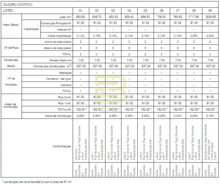 Terreno para Venda em Gulpilhares e Valadares Foto 5