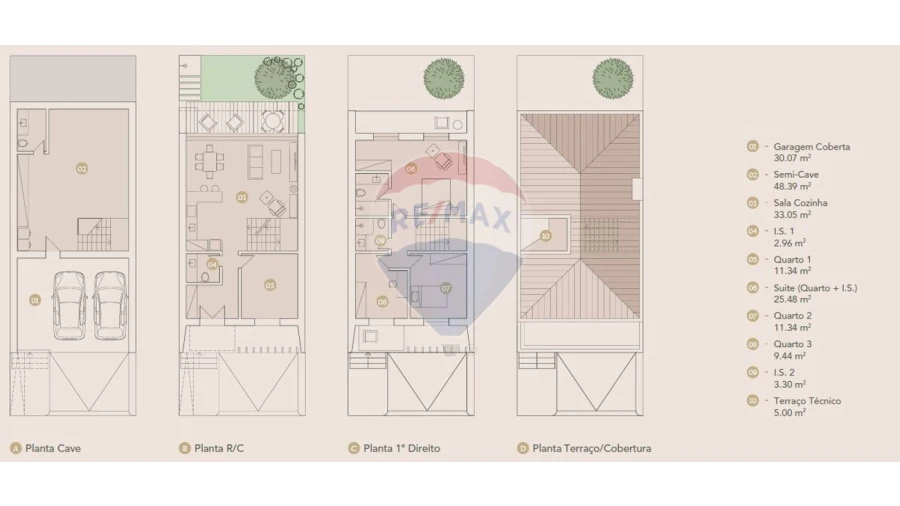 Terreno P/ Prédio para Venda em Tavira (Santa Maria e Santiago) Foto 6