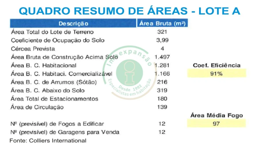 Terreno para Venda em Tavarede Foto 4