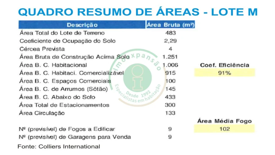 Terreno para Venda em Tavarede Foto 7