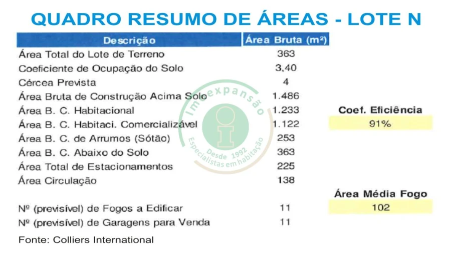 Terreno para Venda em Tavarede Foto 8