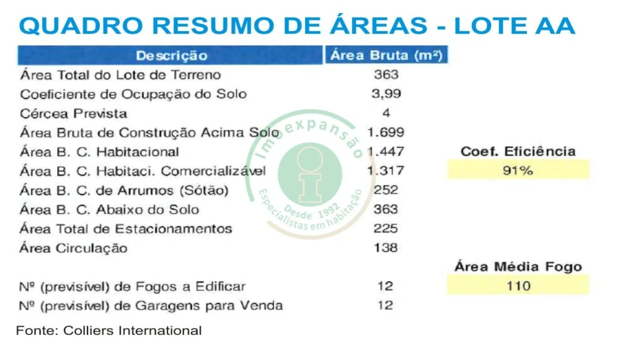 Terreno para Venda em Tavarede Foto 10