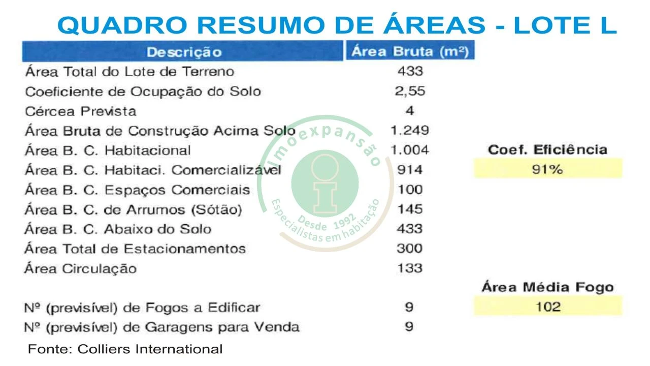 Terreno para Venda em Tavarede Foto 6