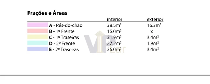 Moradia T7 para Venda em Cedofeita, Santo Ildefonso, Sé, Miragaia, São Nicolau e Vitória
