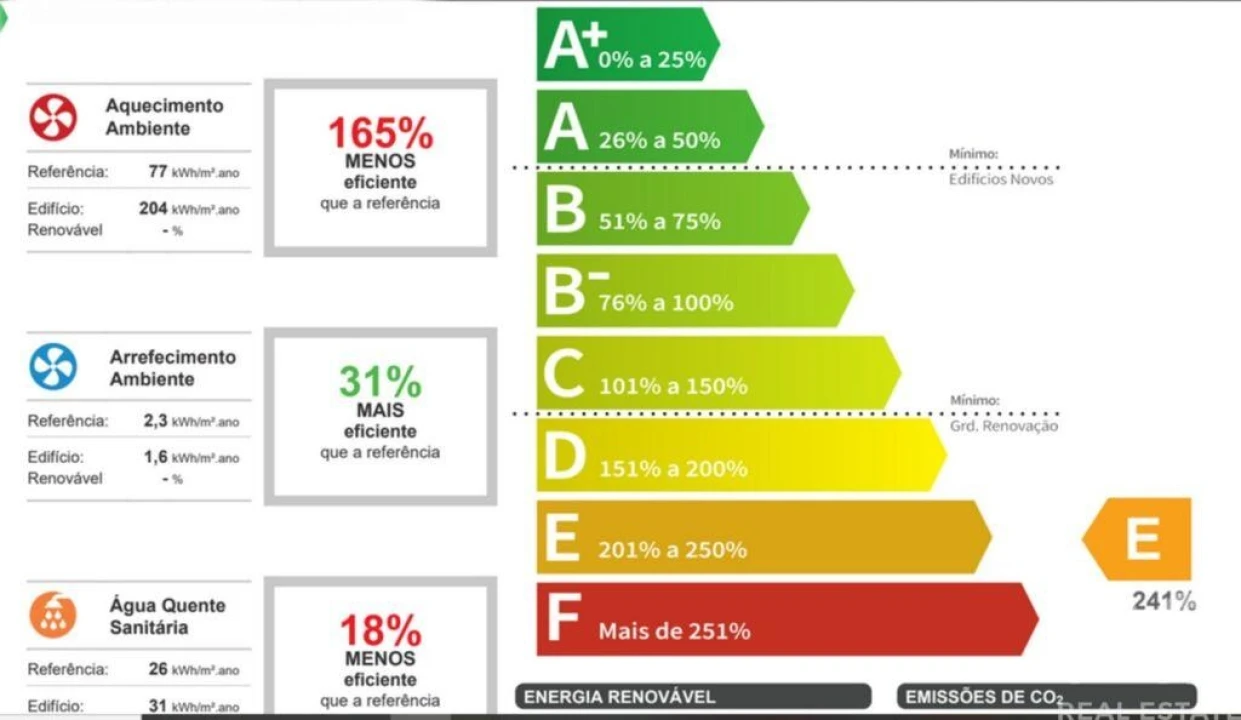 Moradia T3 para Venda em Gondomil e Sanfins Foto 17