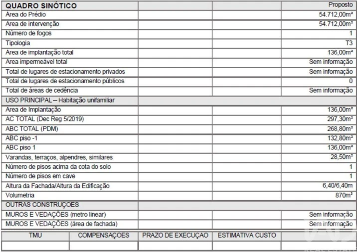 Terreno para Venda em Santa Maria, São Pedro e Matacães Foto 25