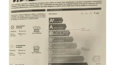Prédio para Venda em Santa Maria Maior e Monserrate e Meadela