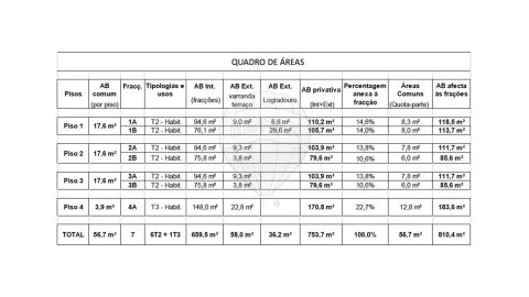 Prédio para Venda em Estrela
