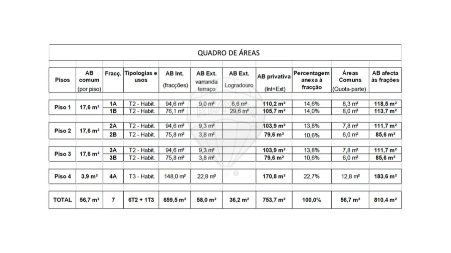 Prédio para Venda em Estrela Foto 3