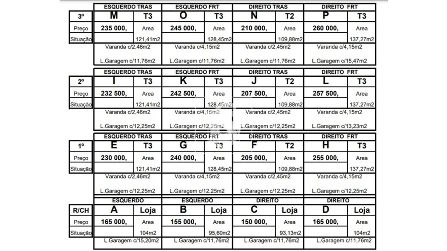 Negócio para Venda em Fânzeres e São Pedro da Cova Foto 7