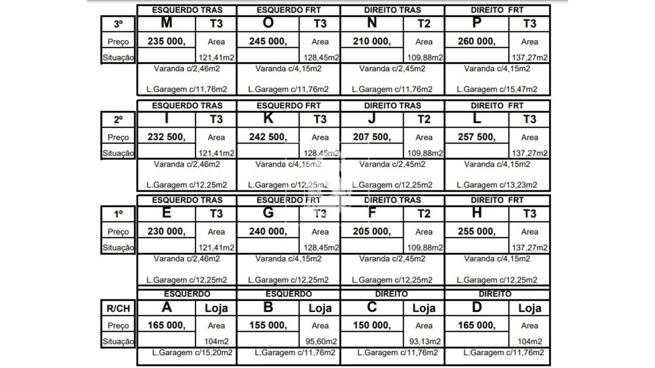 Negócio para Venda em Fânzeres e São Pedro da Cova Foto 7