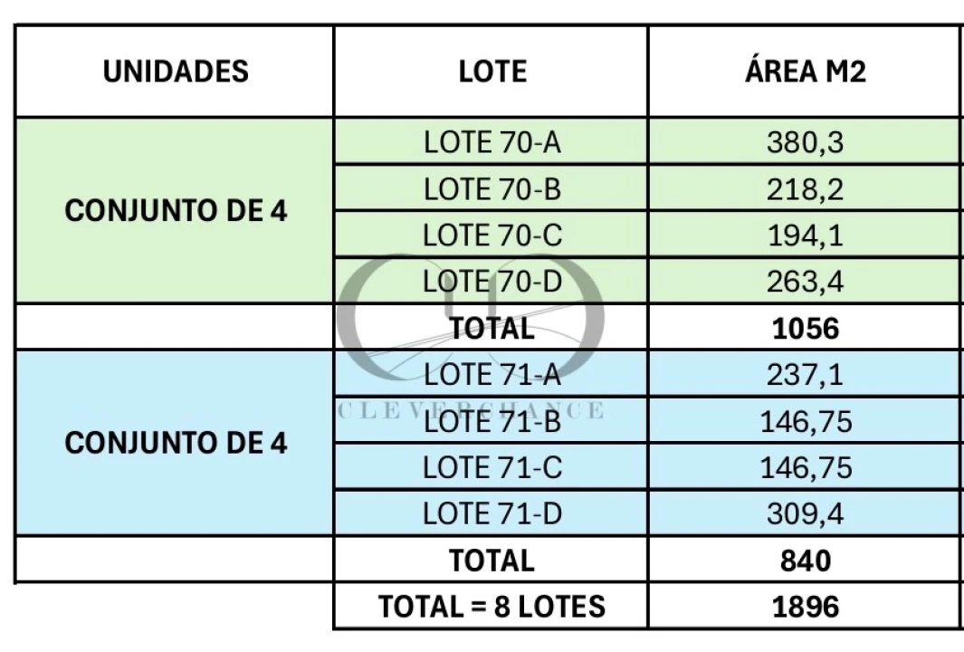 Terreno para Venda em Oliveira do Douro Foto 12