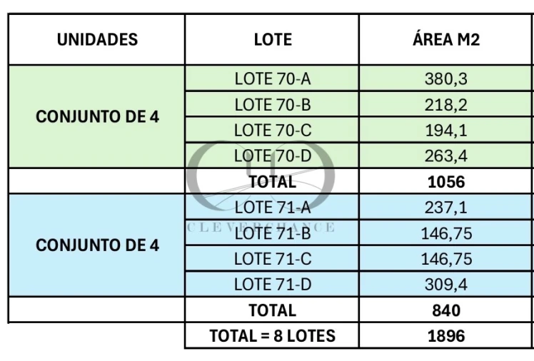 Terreno para Venda em Oliveira do Douro Foto 12