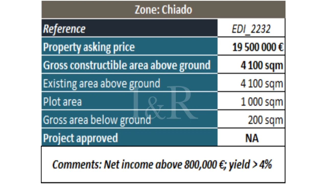 Prédio para Venda em Santa Maria Maior Foto 4