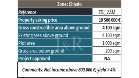 Prédio para Venda em Santa Maria Maior