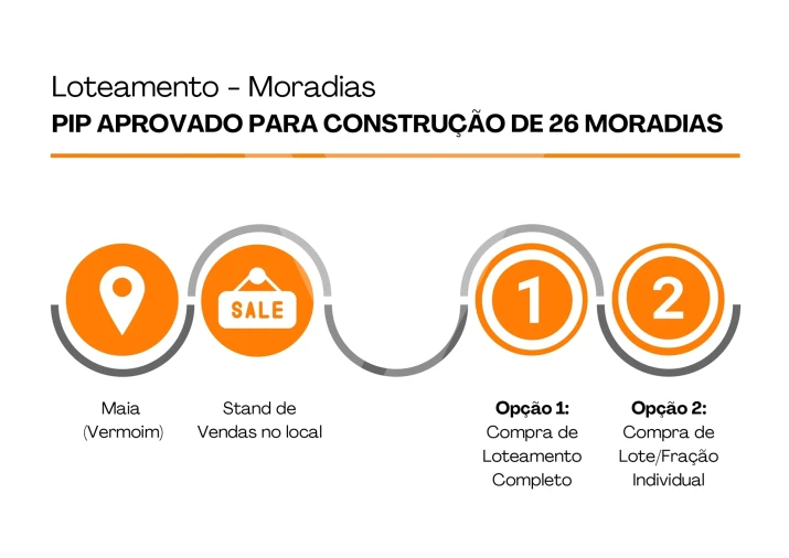 Terreno para Venda em Castêlo da Maia Foto 5