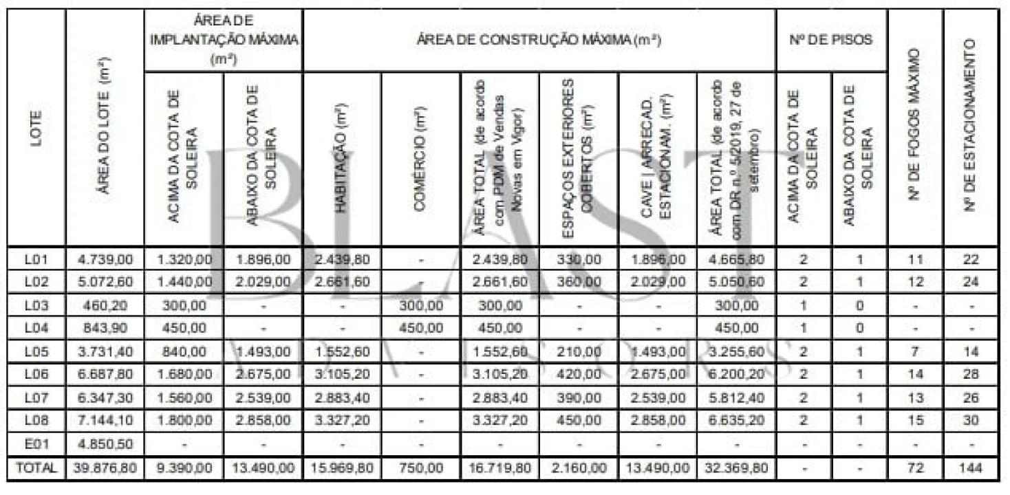 Terreno para Venda em Vendas Novas Foto 29