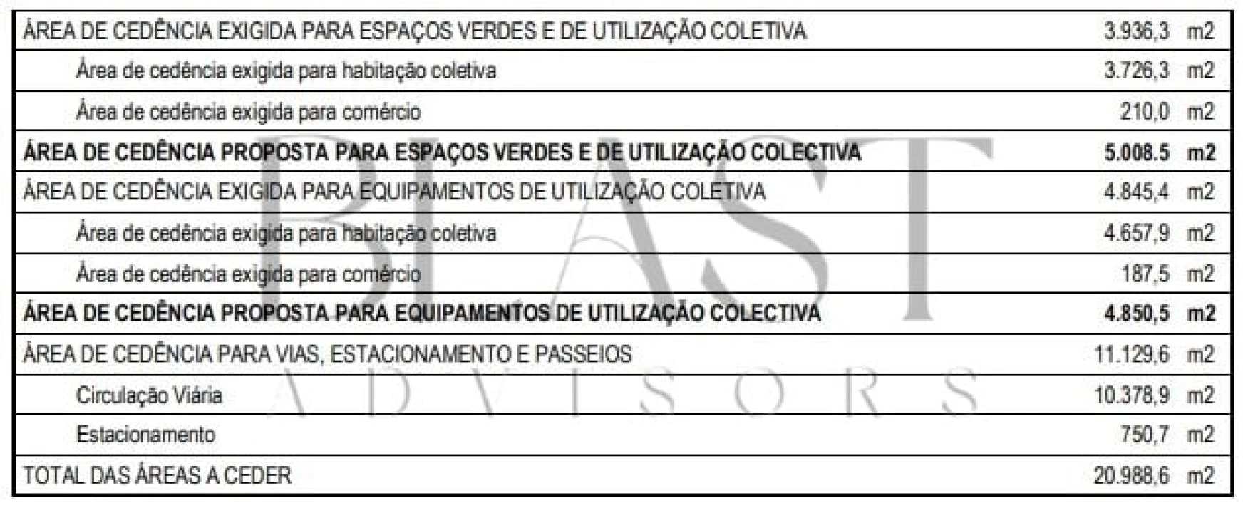 Terreno para Venda em Vendas Novas Foto 26