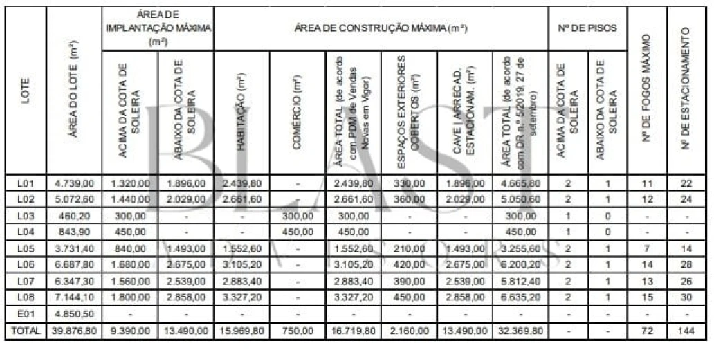 Terreno para Venda em Vendas Novas Foto 29