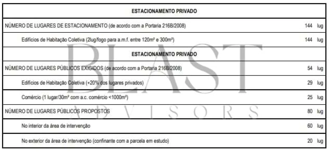 Terreno para Venda em Vendas Novas Foto 19