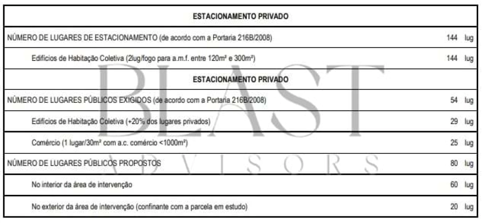 Terreno para Venda em Vendas Novas Foto 19