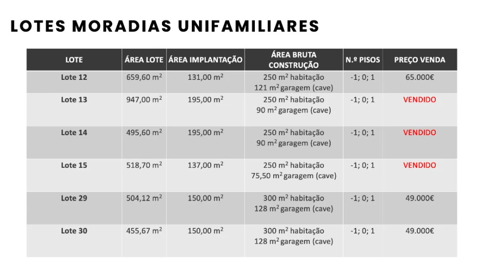 Terreno para Venda em Covilhã e Canhoso Foto 6