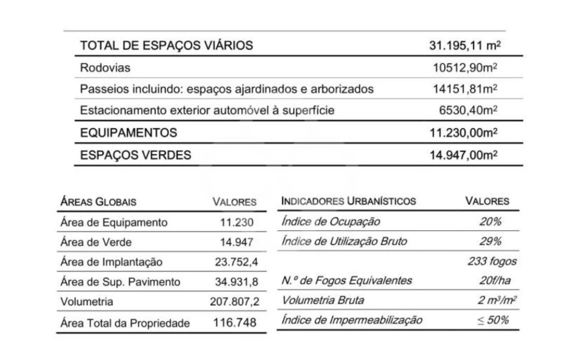 Terreno Agricola ou Rústico para Venda em Pegões Foto 25