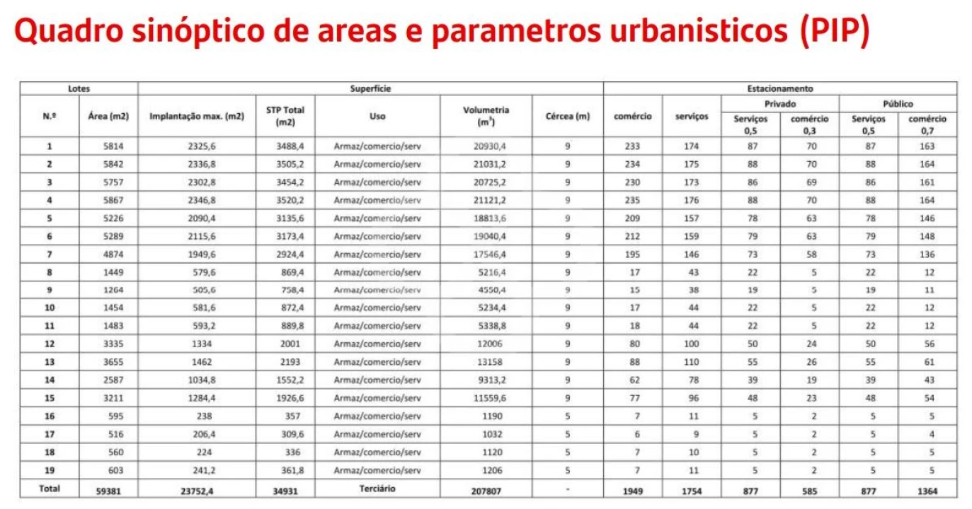 Terreno Agricola ou Rústico para Venda em Pegões Foto 26