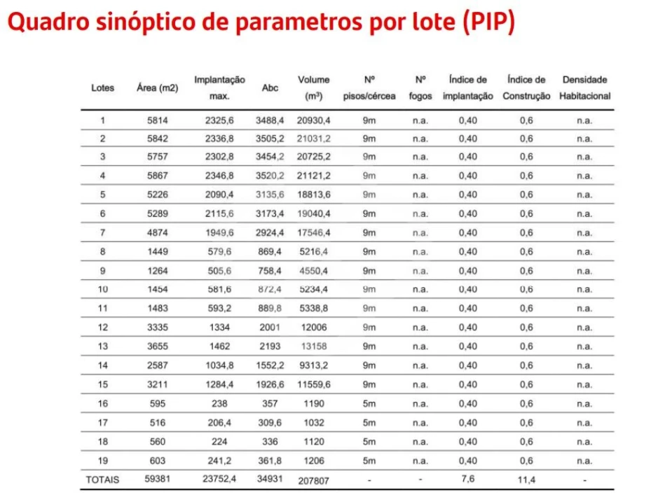 Terreno Agricola ou Rústico para Venda em Pegões Foto 27