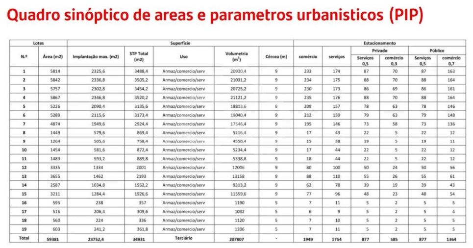 Terreno Agricola ou Rústico para Venda em Pegões Foto 26