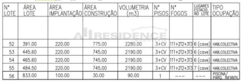 Terreno para Venda em Algoz e Tunes