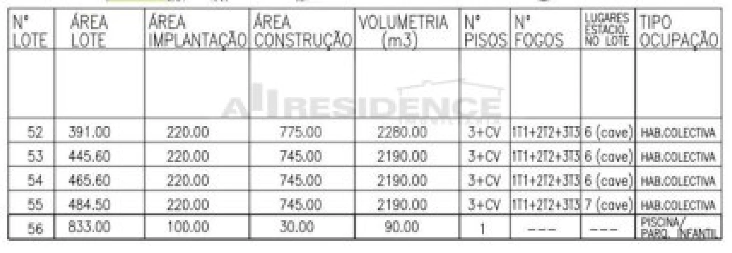 Terreno para Venda em Algoz e Tunes Foto 12