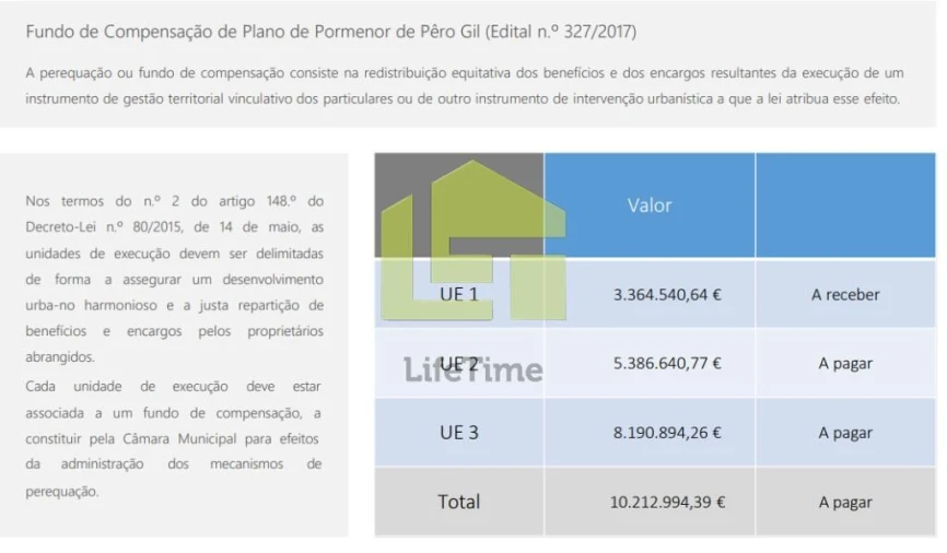 Terreno para Venda em Tavira (Santa Maria e Santiago) Foto 19
