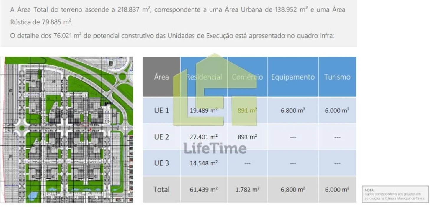 Terreno para Venda em Tavira (Santa Maria e Santiago) Foto 11