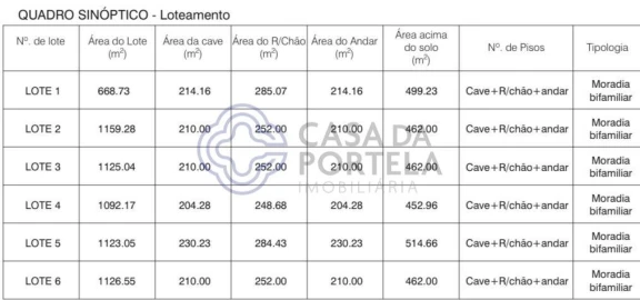 Terreno para Venda em Gondomar (São Cosme), Valbom e Jovim