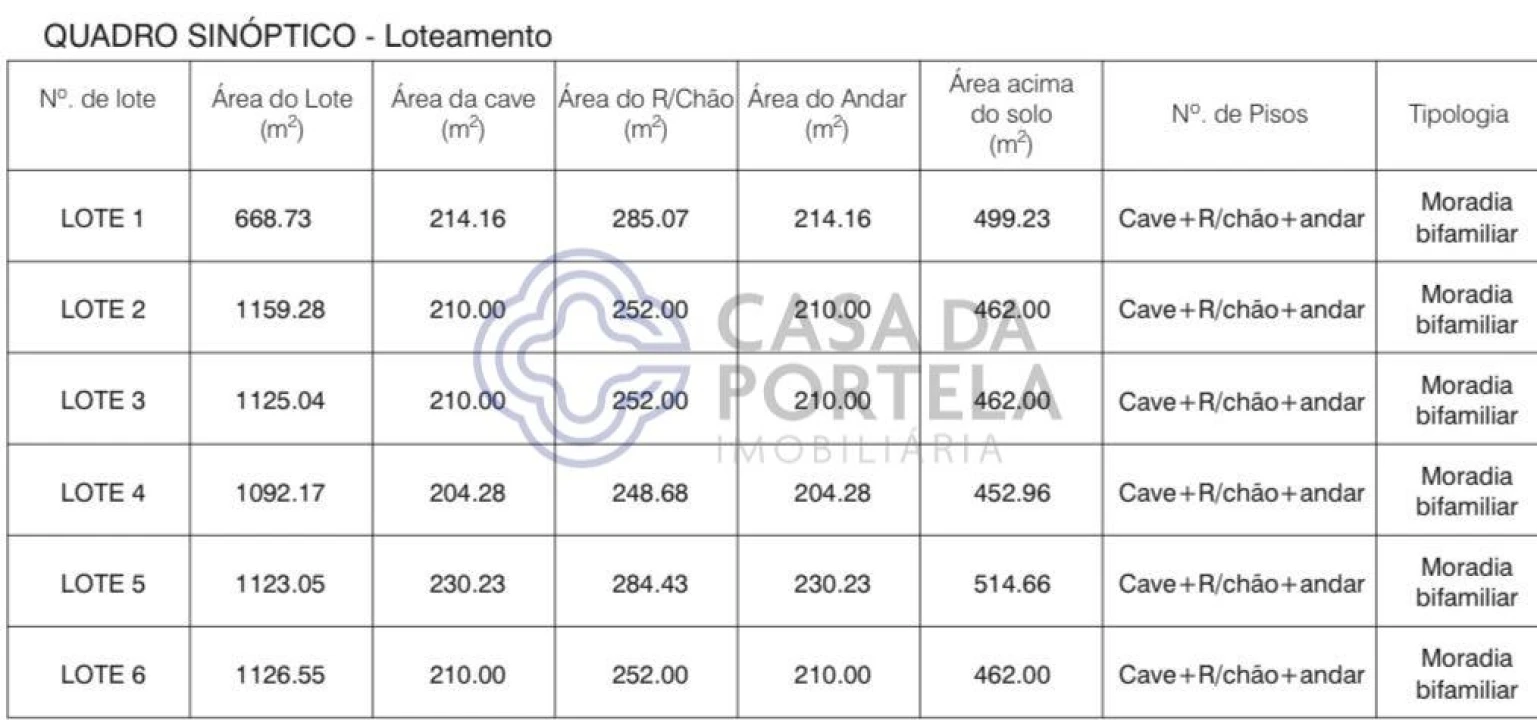 Terreno para Venda em Gondomar (São Cosme), Valbom e Jovim Foto 6