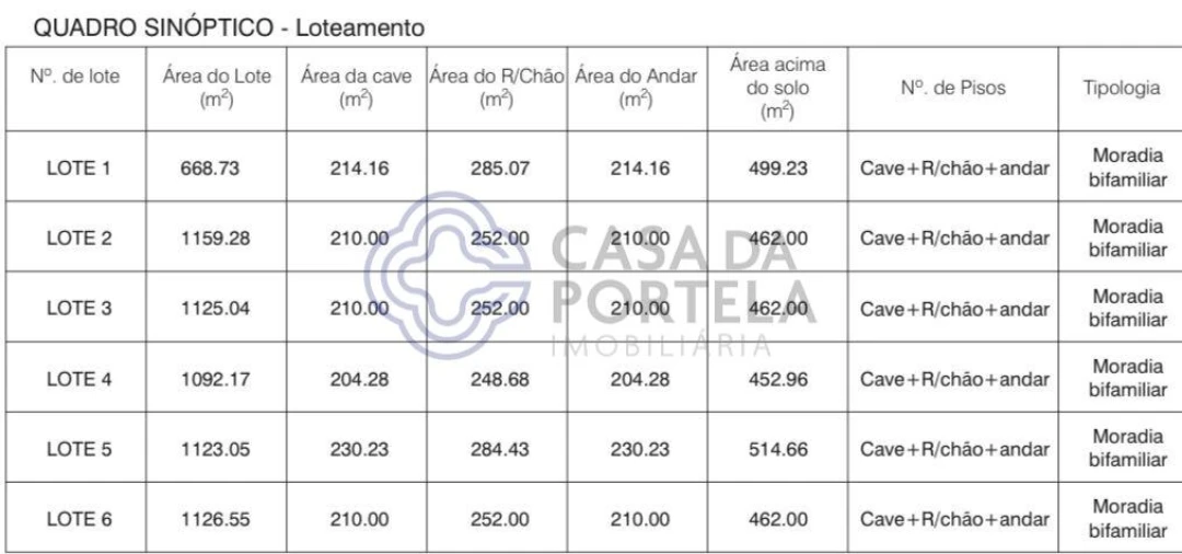 Terreno para Venda em Gondomar (São Cosme), Valbom e Jovim Foto 6